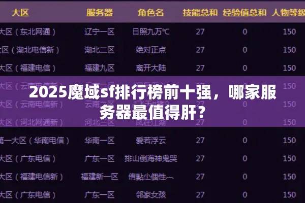 2025魔域sf排行榜前十强，哪家服务器最值得肝？